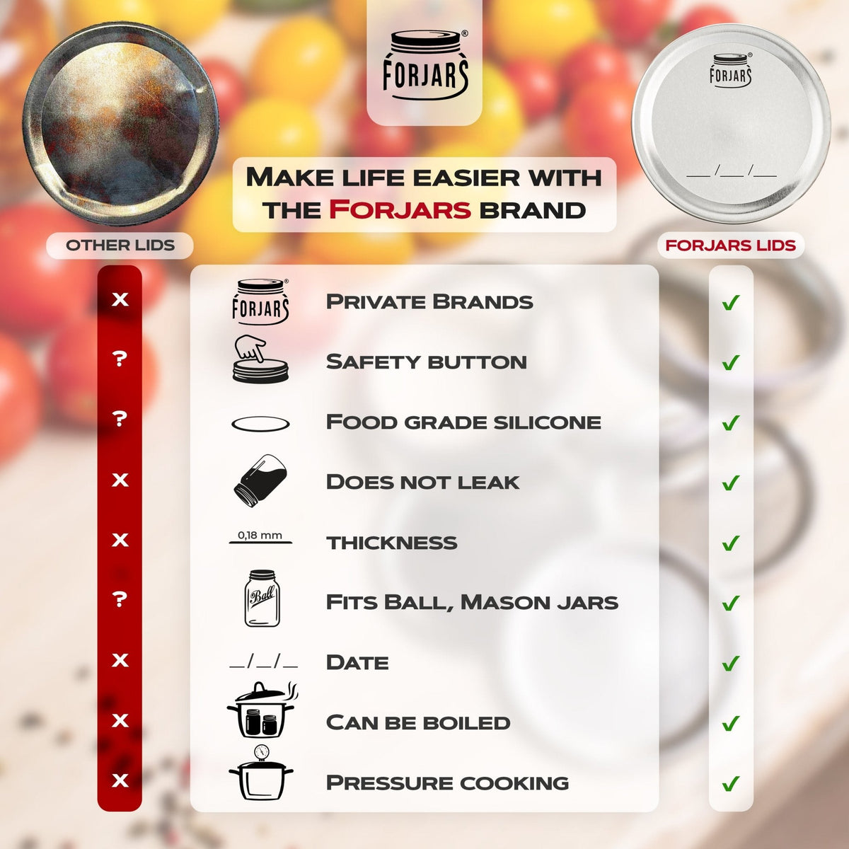 ForJars Gem Canning Lids & Rings