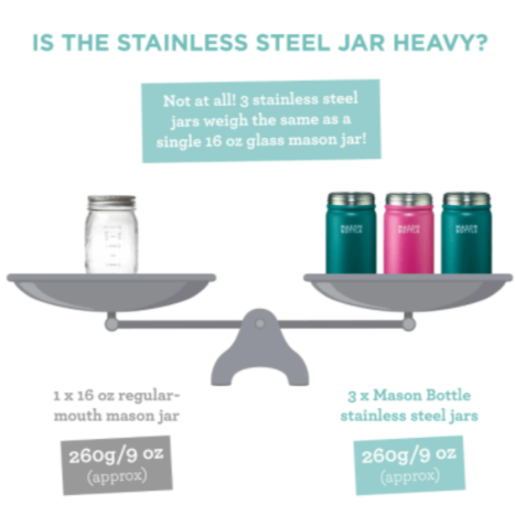 Photo of weight comparison between stainless steel mason bottle vs mason jar.