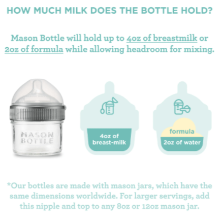 Photo of 4oz mason bottle with nipple and cap with product info in caption.