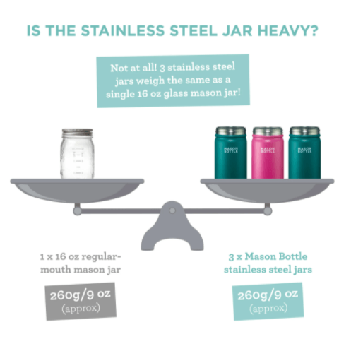 Photo of weight comparison between stainless steel mason bottle vs mason jar.